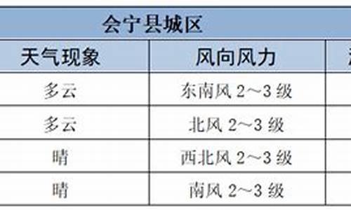 会宁天气预报30天_会宁天气预报40天查询