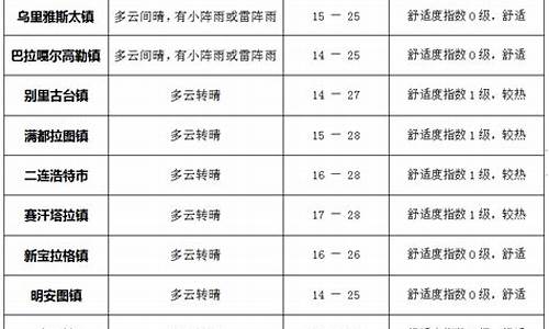 锡林郭勒盟天气预报15天查询_锡林郭勒盟天气预报15天查询百度百科