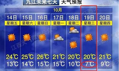 九江天气预报一周7天详情表_九江天气预报一周7天详情表