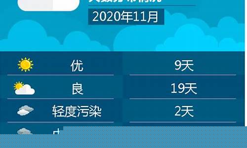 上海空气质量指数预报_上海空气质量指数实时预