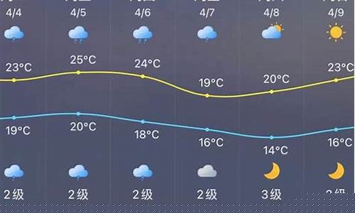 福建平和天气_平和天气