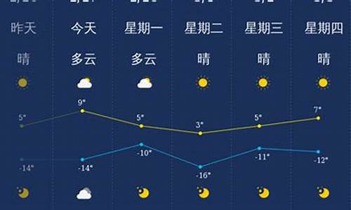 山西大同未来一周天气预报_大同未来一周天气预报15天详情最新