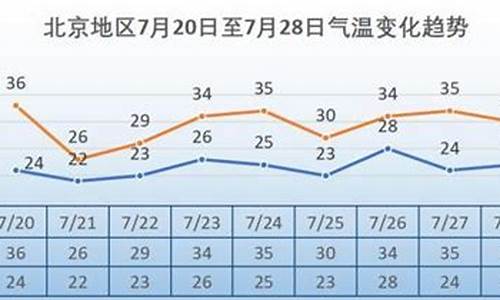 北京明天几点下雨到几点_明天北京几点有雨