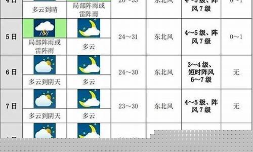 十天天气预报准确率_十天天气预报准确率多高啊