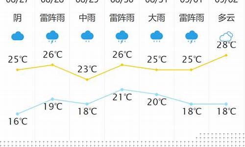 新泰天气预报15天天气预报_新泰天气预报一周天气查询