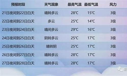 石河子一周天气预报天_新疆石河子一周天气预报