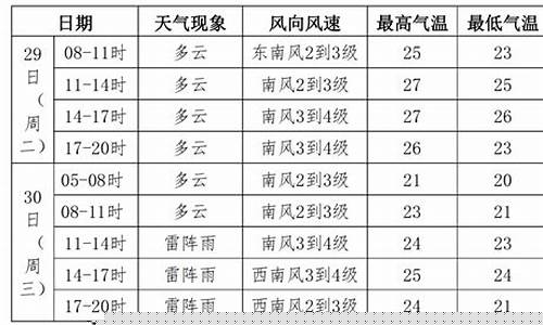 彰武天气预报一周天气_彰武天气