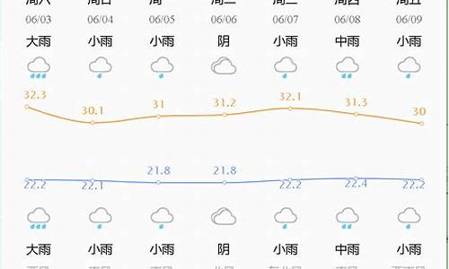 武平未来十五天天气预报15天_武平未来30天天气预报