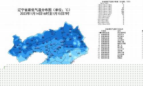 辽宁阜新一周天气情况_辽宁省阜新天气预报一周天气