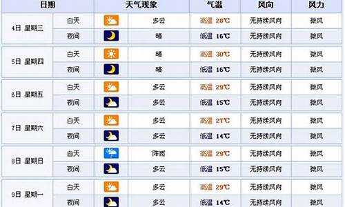 西安10月天气_西安10月天气记录查询