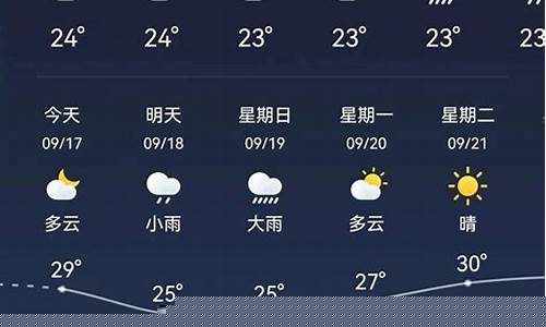 最新天气预报_石家庄市最新天气预报