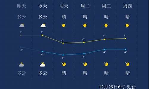 天津天气预报一周天气预报_天津天气预报一周天气