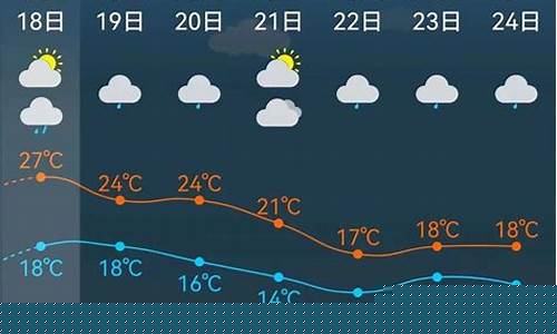湖南最近几天的天气怎么样_湖南最近几天天气情况如何
