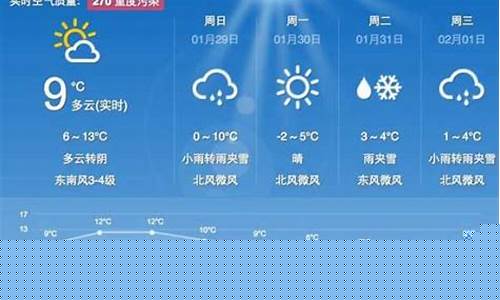 绩溪县天气预报7天查询结果最新_绩溪县天气预报7天查询结果