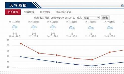 成都市全年天气情况_成都全年天气情况