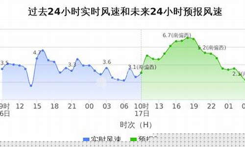 福建省南平市天气建阳_福建省南平市天气