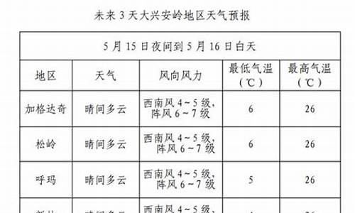 大兴安岭天气预报查询一周_大兴安岭地区天气预