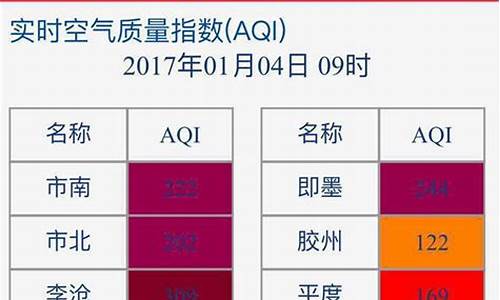 山东济南空气质量_山东济南空气质量预测