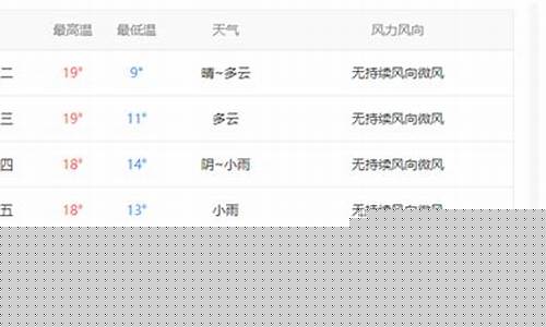 青岛昨天天气预报_昨天天气预报