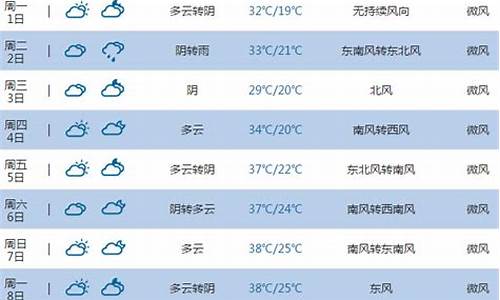 河南平顶山市天气预报15天查询_河南平顶山市天气预报一周天气