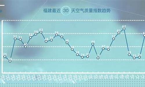 福建天气预报5天_福建天气预报5天