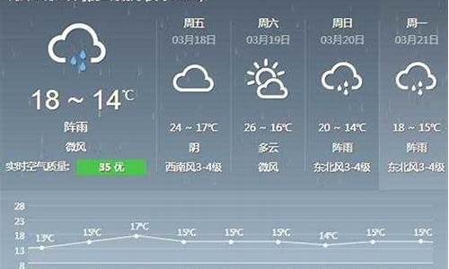 德化县天气预报以前查询_德化县城天气预报