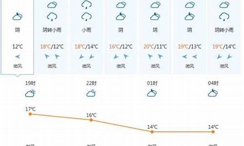 越南天气预报一周天气穿衣_越南天气预报一周