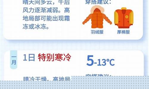 今天保定天气预报可以穿什么衣服_保定天气预报穿衣
