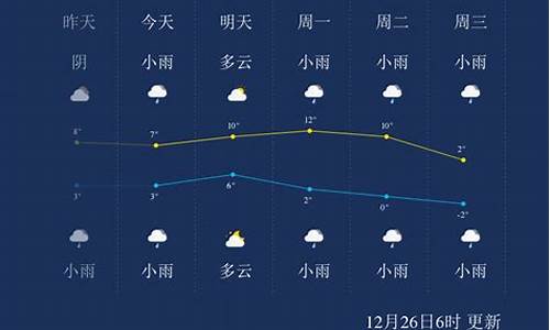 安顺天气预报一周7天_安顺天气预报一周15天
