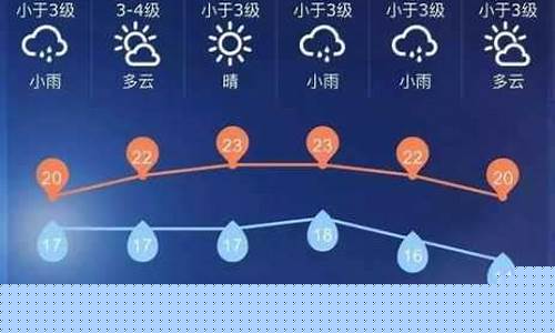 六枝天气预报30天查询结果_六枝天气预报30天