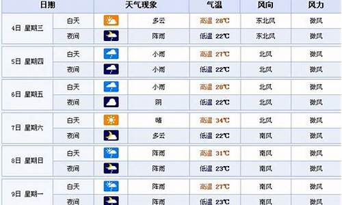 张家界天气15天查询预报_张家界一周天气预报10天详情最新