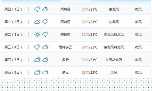 南昌天气预报7天查询_江西天气10天预报