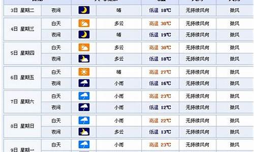 四平天气预报15天查询2345_四平一周天气预报10天