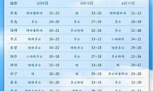 山东近海最新天气预报查询_山东近海最新天气预报