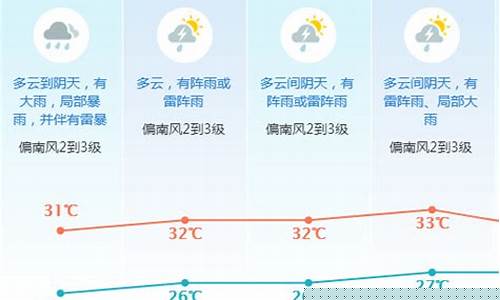 东莞未来一周天气情况查询最新消息今天_东莞未来几天天气情况
