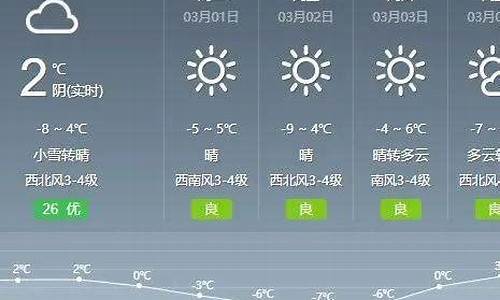 通辽天气预报30天查询最新_通辽天气预报30天查询