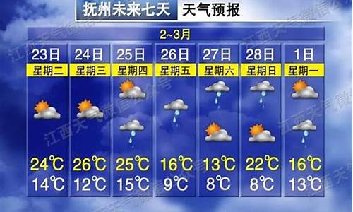 抚州市天气预报15天查询百度_抚州市天气