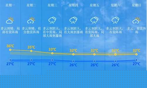 中山市天气预报30天查询百度百科电话_中山市天气预报30天