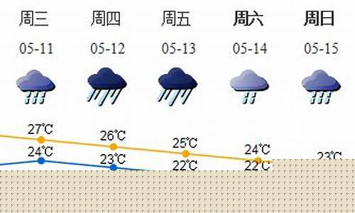 深圳一周天气预报回顾_深圳一周天气情况如何分析