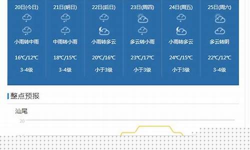 汕尾天气预报15天准确一览表图片大全集_汕尾天气预报15天准确