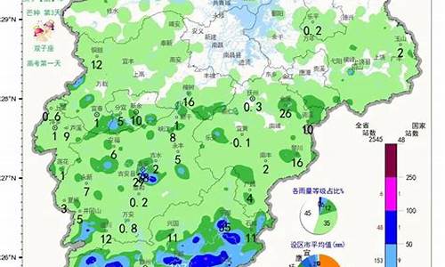 江西泰和天气预报30天_江西泰和天气预报30天查询