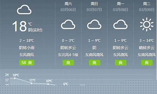 黑龙江肇东市天气预报15天_肇东市天气预报15天