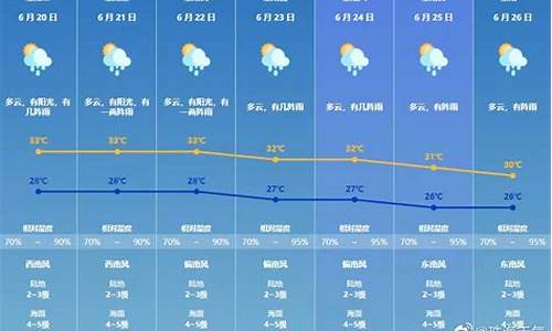 珠海天气30天预报_珠海天气预报20天