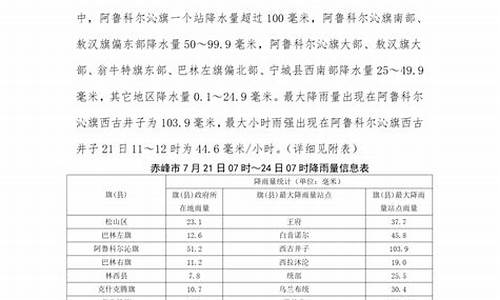 赤峰一周天气预报详情_赤峰一周天气预报最新消息最新消息今天