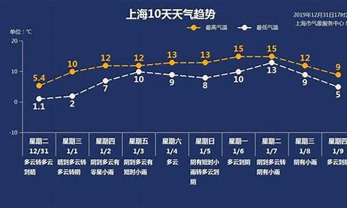 上海最新天气预报_上海最新天气预报青浦区天气
