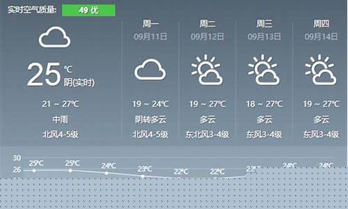 查盐城天气预报15天_查盐城天气预报