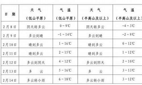 夷陵天气预报30天_夷陵天气