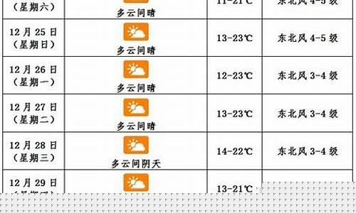 海口未来一周天气趋势如何_海口未来一周的天气预报