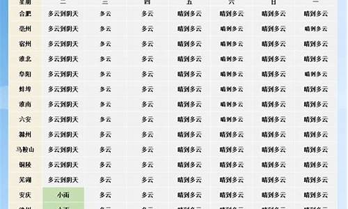 赣州市未来一周天气预报_赣州未来一周天气预报查询最新消息最新