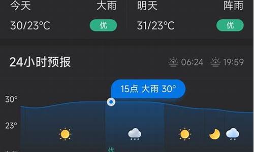 拉萨今天的天气预报_拉萨今天的天气预报是怎样的?